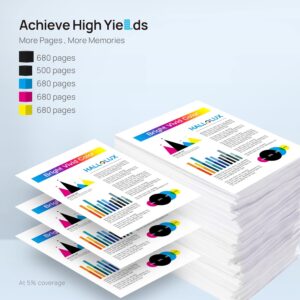 canon pgi 570xl / cli 571xl – σετ μελάνια xl για Canon Pixma