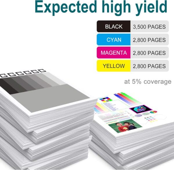 HP 304A Multipack Συμβατό Τόνερ 4 Χρώματα για HP και Canon