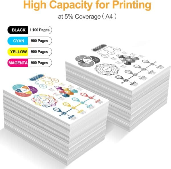 HP 205A multipack 4 συμβατών τόνερ